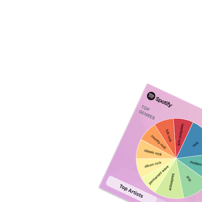 Music Pie Chart